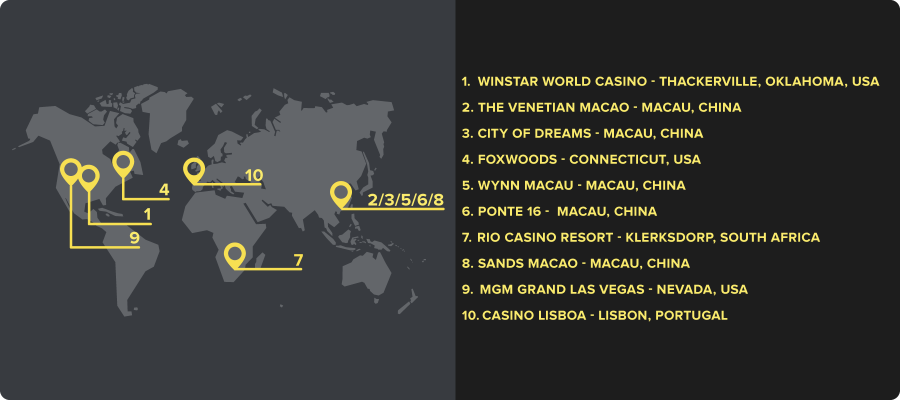 top 10 biggest casinos in the world